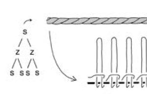 The structure of cotton heddle QI98 1366 (drawing by J.P. Wild)